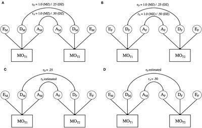 Sex Differences in Migraine: A Twin Study